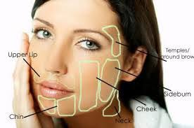 Full Facial Wax